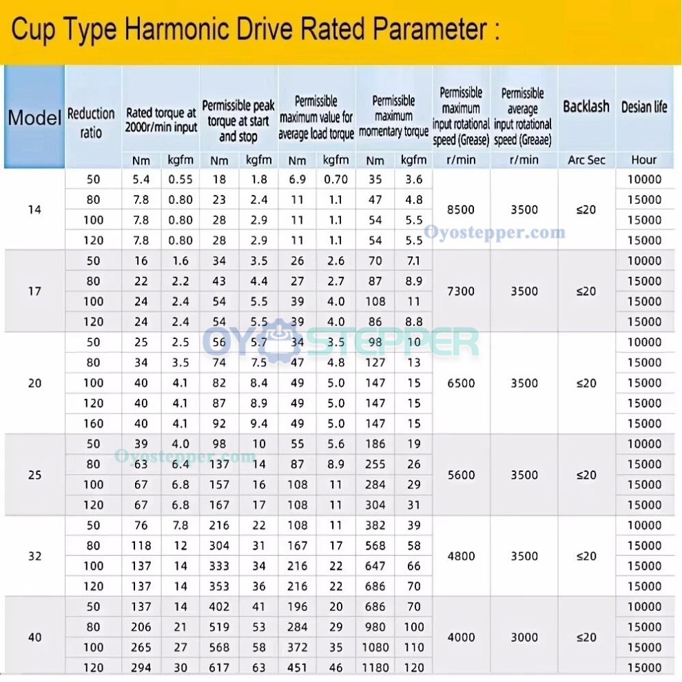 CSF Series Harmonic Gear Reducer Ratio 50:1-120:1 Harmonic Drive Gearbox for Stepper / Servo Motor CSF Series Harmonic Gear Reducer Ratio 50:1-120:1 Harmonic Drive Gearbox for Stepper / Servo Motor